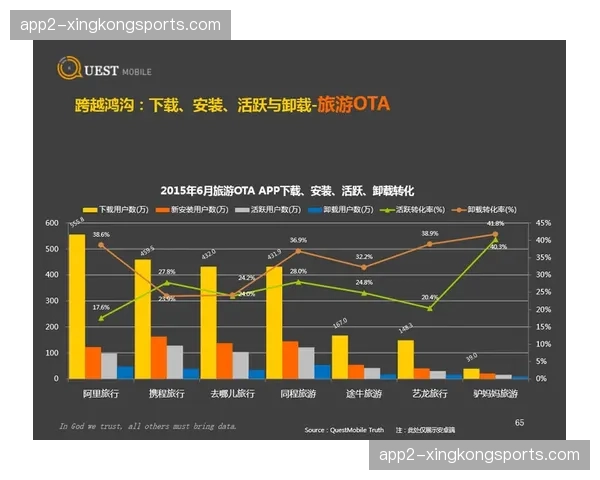 多层级数字内容订阅体系在当前阶段完善 提升用户ARPU值