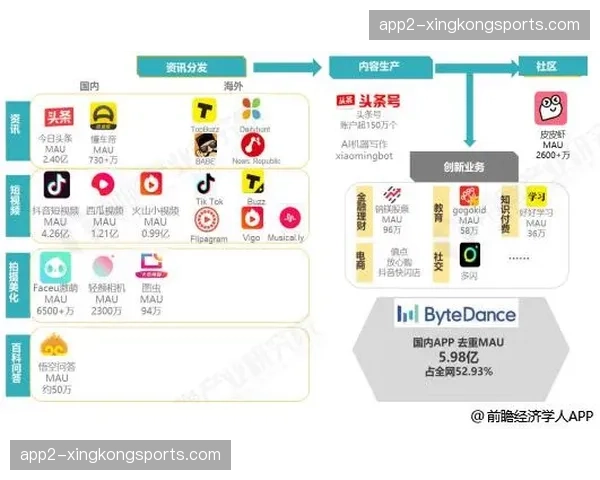 联盟权力结构重构 年轻力量与国际球星矩阵正崛起